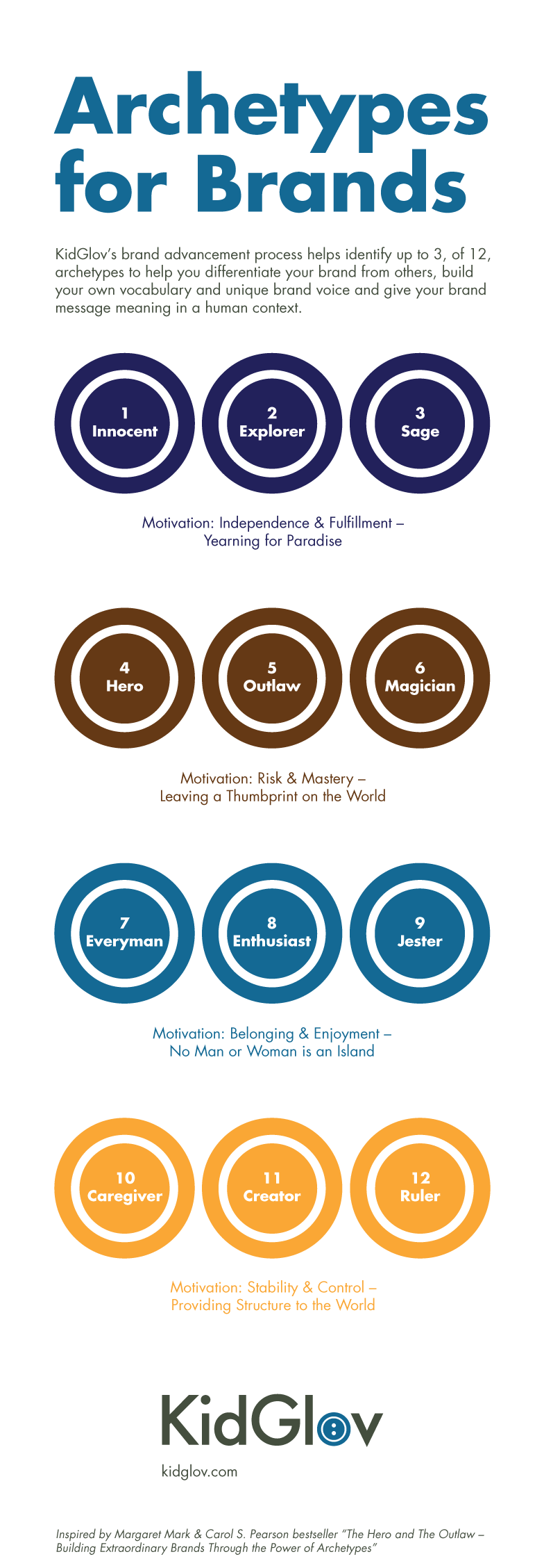 archetypeinfographic_v2